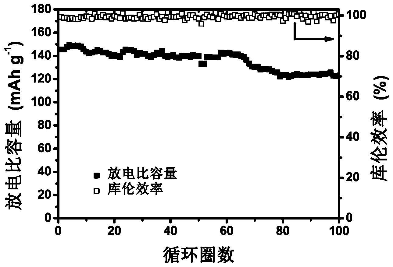 一种自愈合聚合物及其制备方法与应用