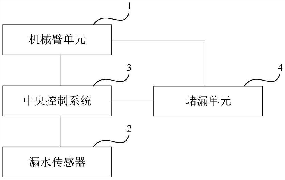 船舶堵漏系统及其方法