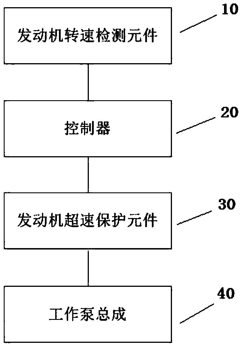 工程车辆发动机超速保护控制系统及其控制方法