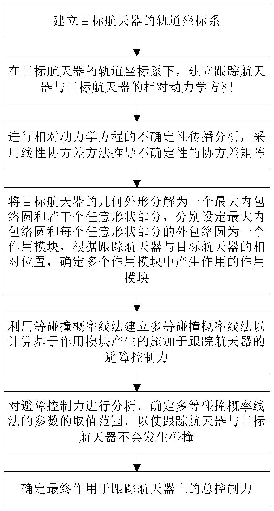 基于多等碰撞概率线法的凸多边形航天器安全控制方法