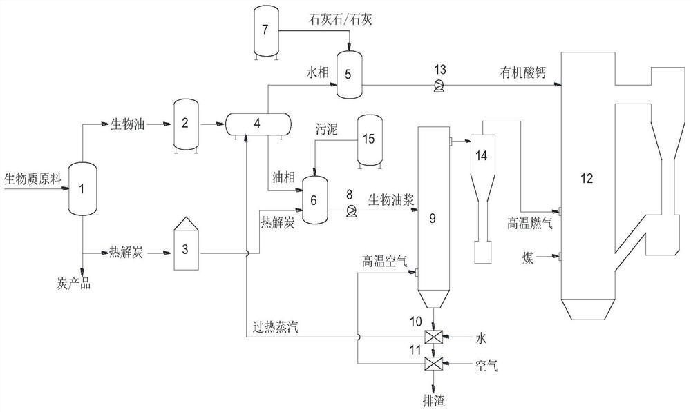 一种燃煤耦合生物质发电系统及方法