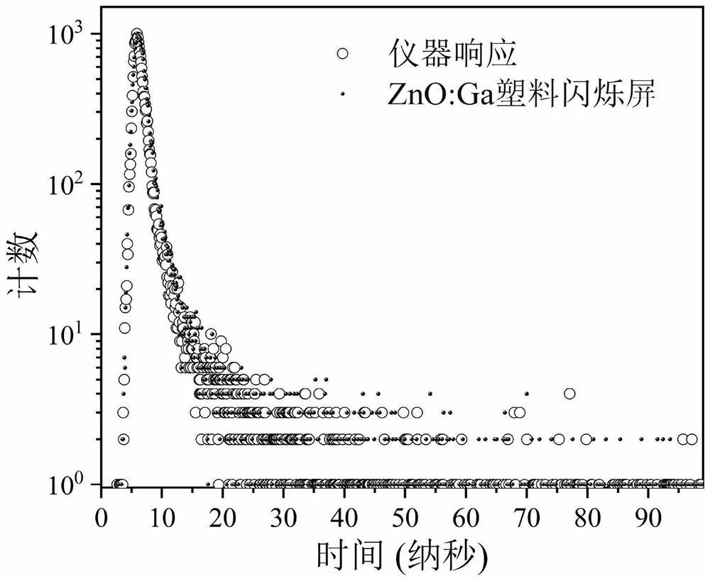 ZnO-Ga聚合物闪烁转换屏的制备方法