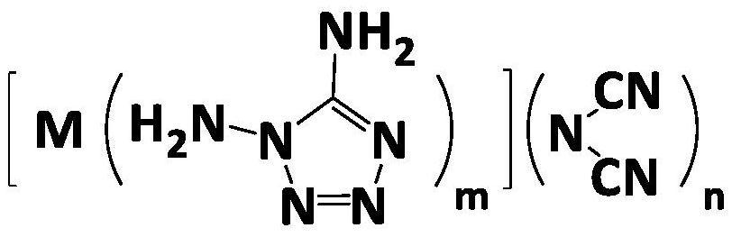二氰胺1,5-二氨基四唑金属配合物及其制备方法