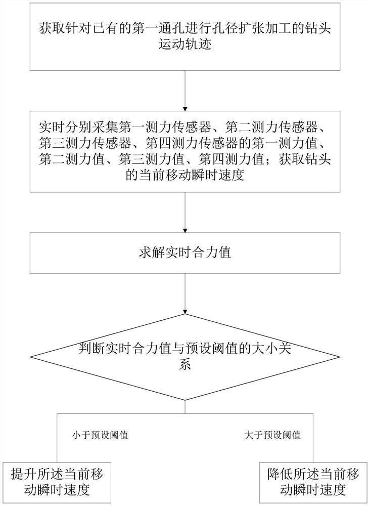 一种模具通孔孔径扩张加工方法