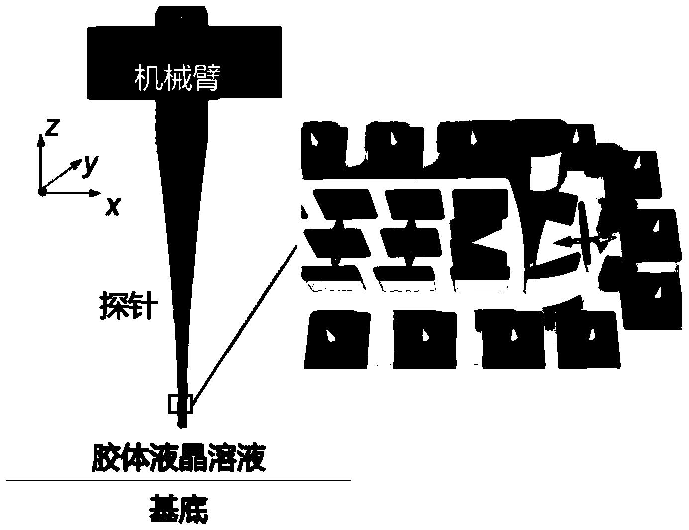 一种胶体液晶中调控液晶基元取向的方法