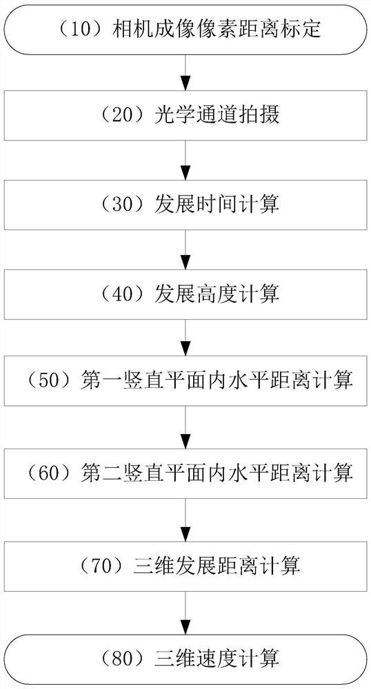 瞬时光脉冲三维速度测量方法