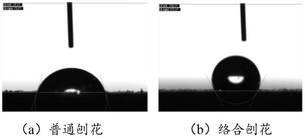 一种络合刨花、络合刨花板及其制造方法