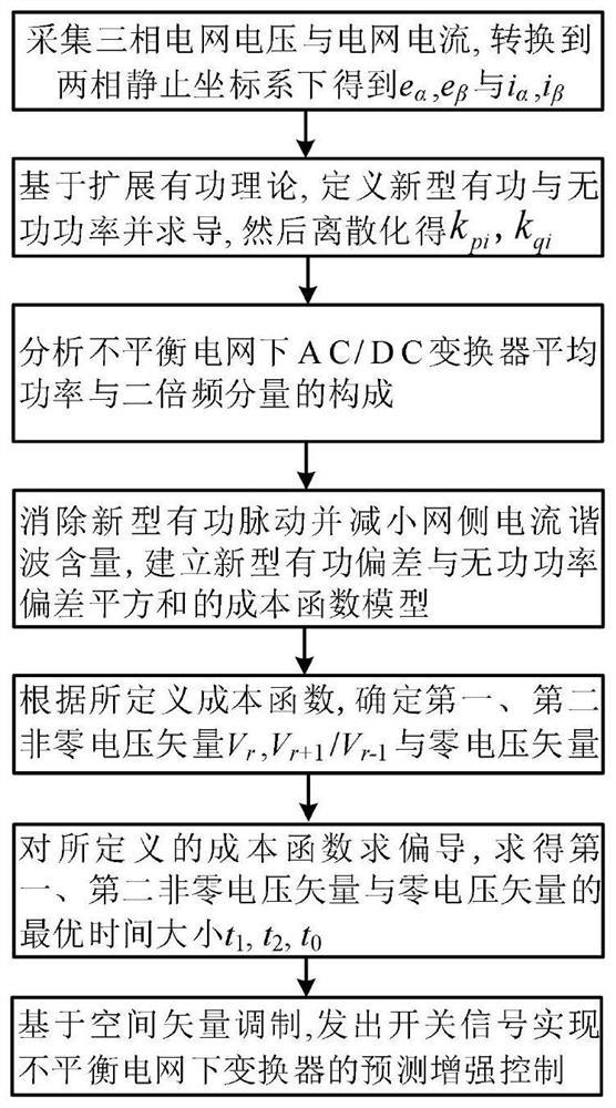 一种基于扩展有功理论的三矢量预测优化的增强控制方法