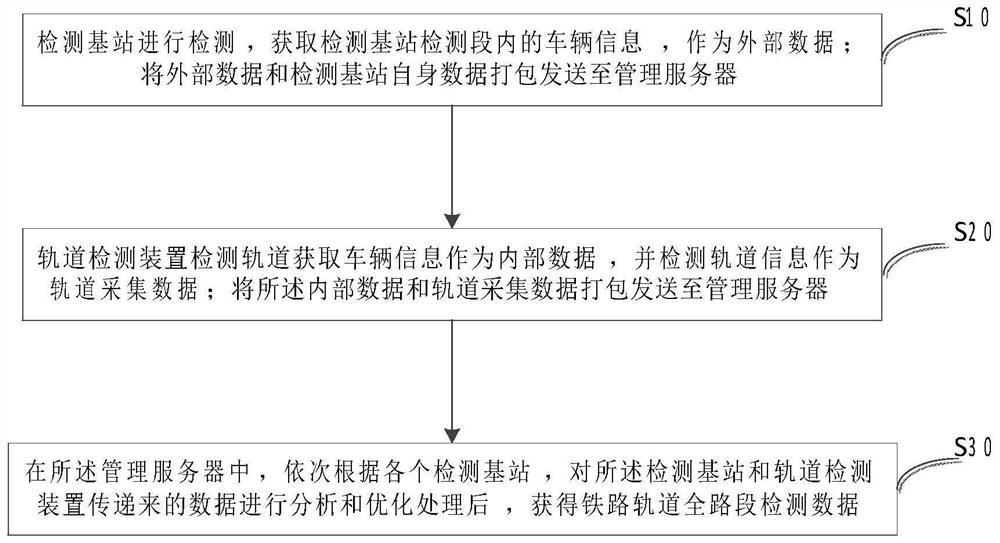 一种实时高效的铁路轨道检测方法