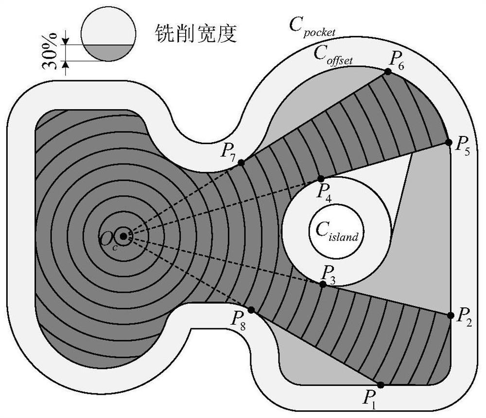 基于最大切削包角约束的型腔分区插铣刀具路径规划方法