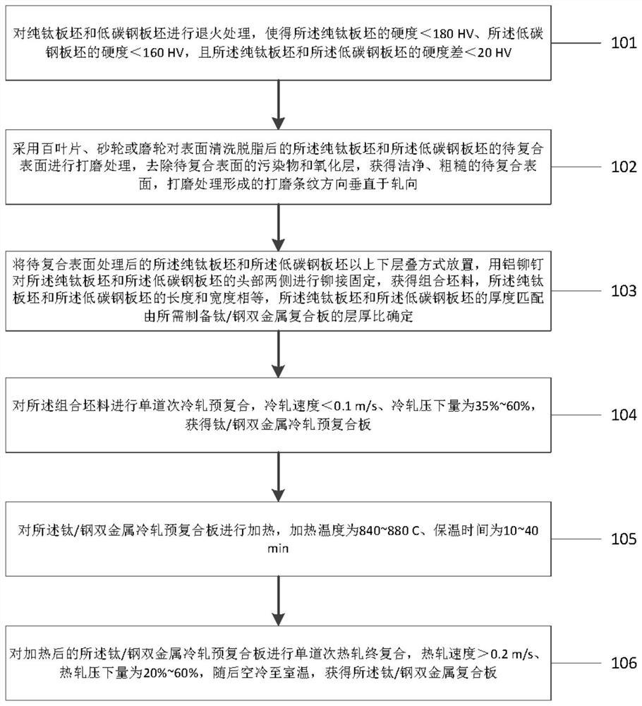 一种高性能钛/钢双金属复合板的制备方法