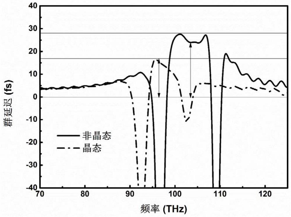 基于相变材料的可调慢光器件、其制备方法和应用