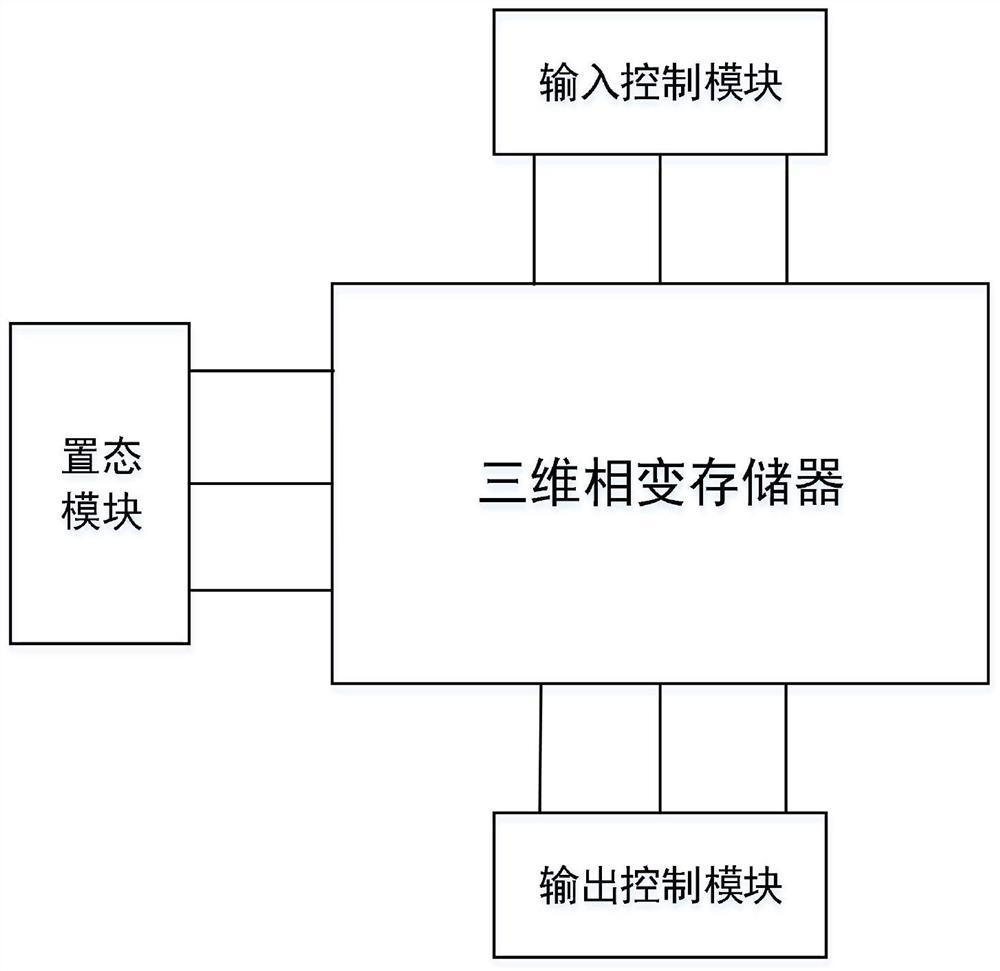 一种基于三维相变存储器的3D卷积运算装置及方法