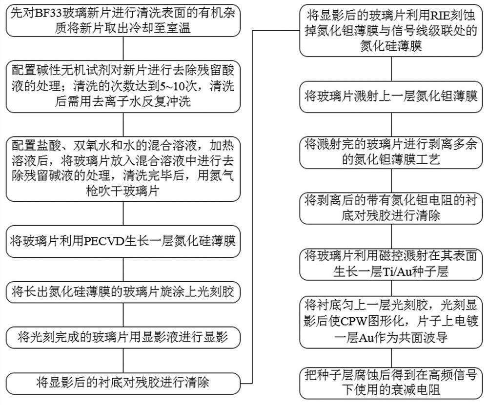 一种高可靠衰减电阻的制备方法