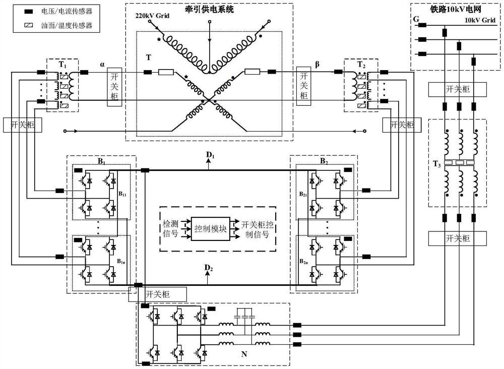 一种高铁再生制动能量回馈系统的保护方法