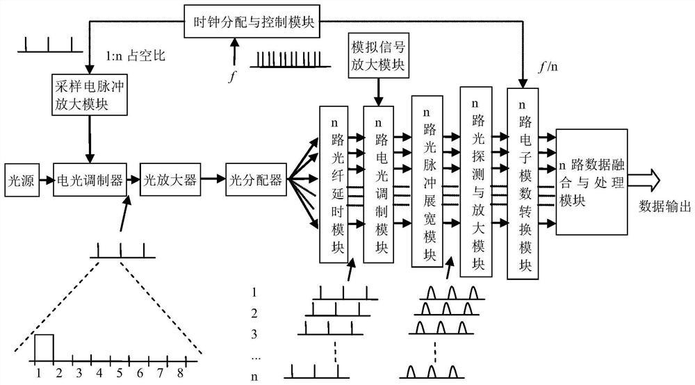 基于光延迟的光电混合模数转换方法与系统