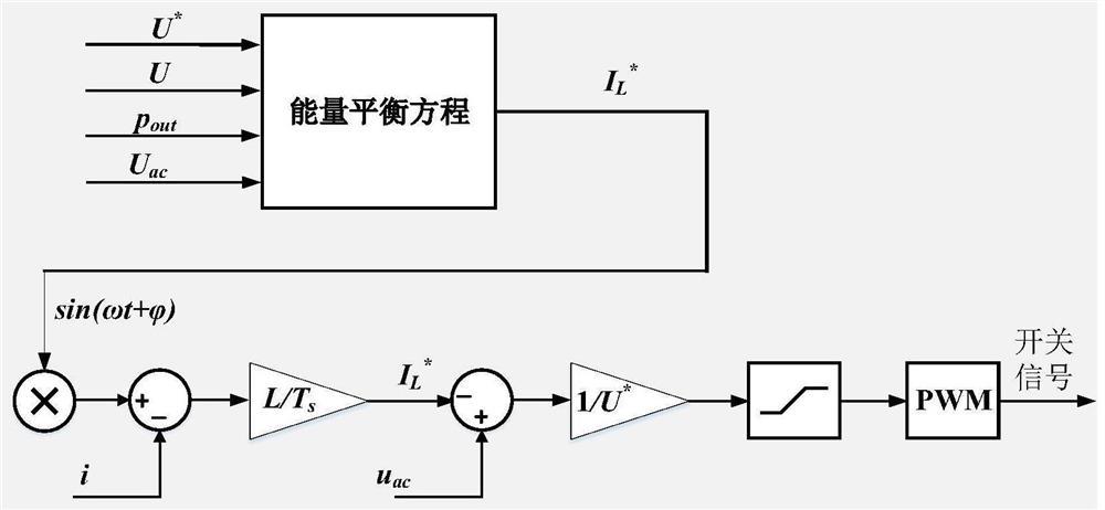 交直流混联系统中电力电子变压器能量平衡控制方法