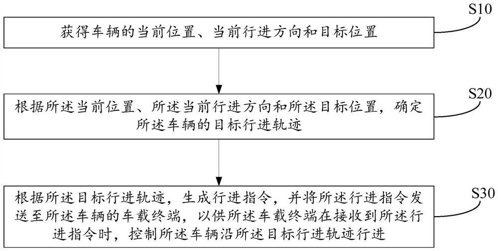 履带式无人救援车的转向方法、系统及存储介质