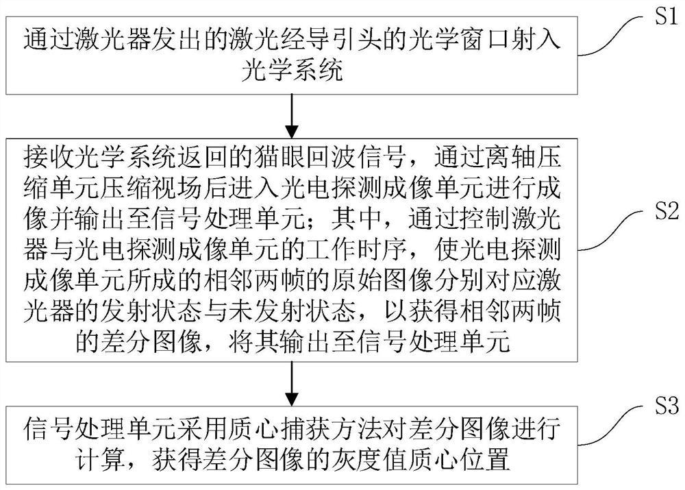 导引头瞄准定位方法及瞄准定位系统