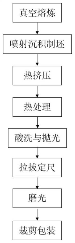 一种可降解生物医用Zn-Al-Mg-Nd锌合金及其制备方法