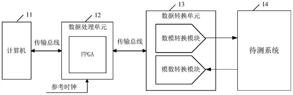 一种测量纳米器件输运性质的系统和方法