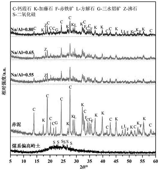 一种调节地聚合物强度及实现高强地聚合物的方法