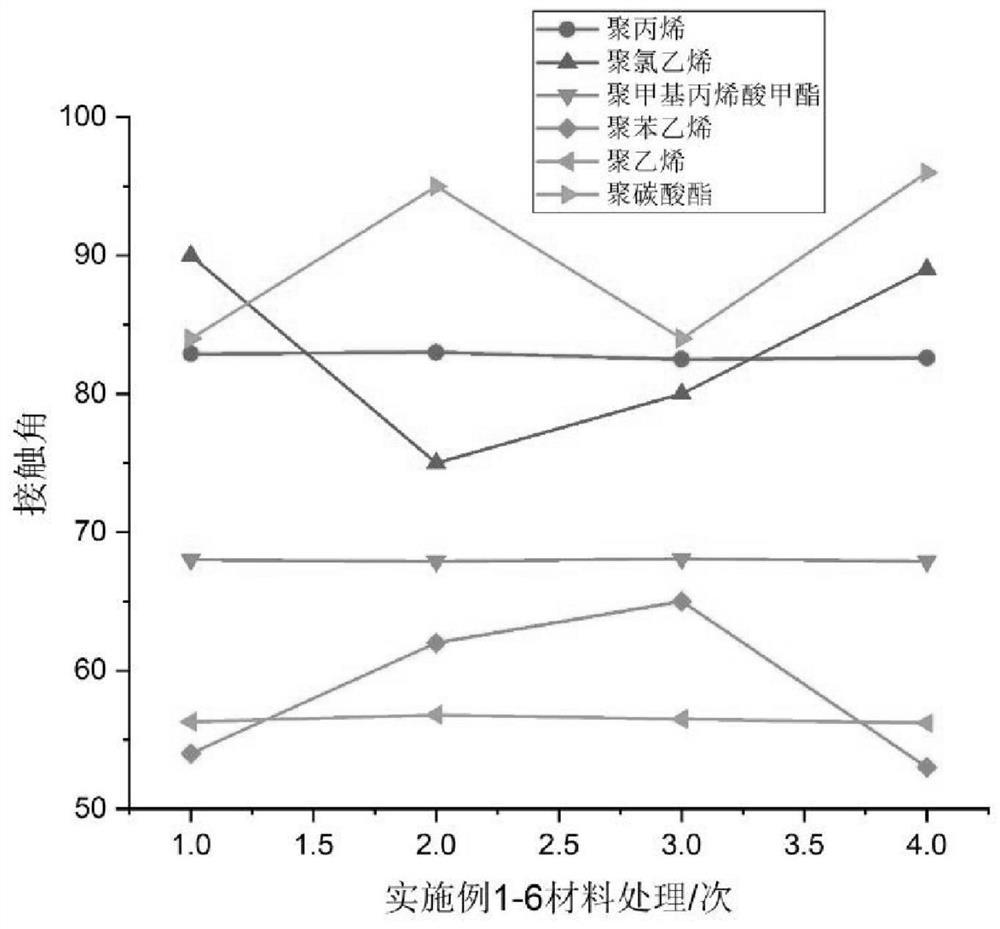 一种产黄青霉的固定化方法及其应用