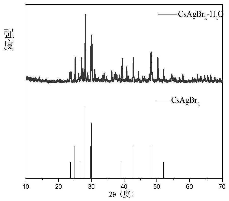 一种简单高效合成CsAgBr钙钛矿的方法