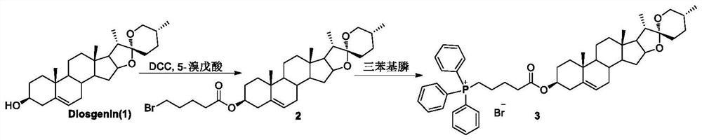 一种季鏻盐类薯蓣皂苷元衍生物及其合成方法和应用