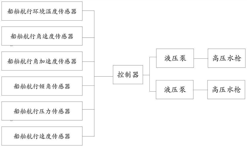 一种用于中小型船舶的减摇方法及系统