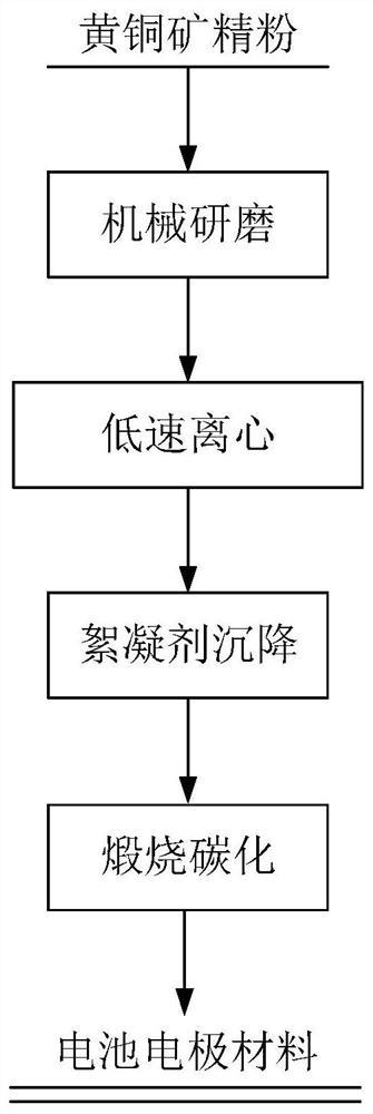 一种储能材料及其应用