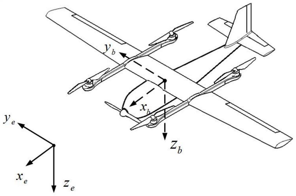 一种复合翼垂直起降无人机的姿态控制方法