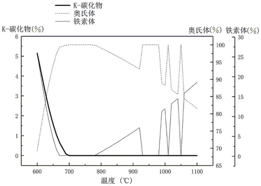 一种低密度钢的热处理工艺及其制备方法