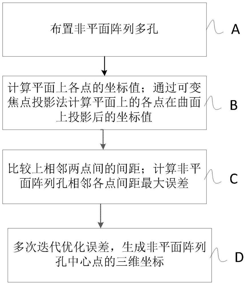 基于光纤单元的焦面板非平面阵列孔均分制造方法