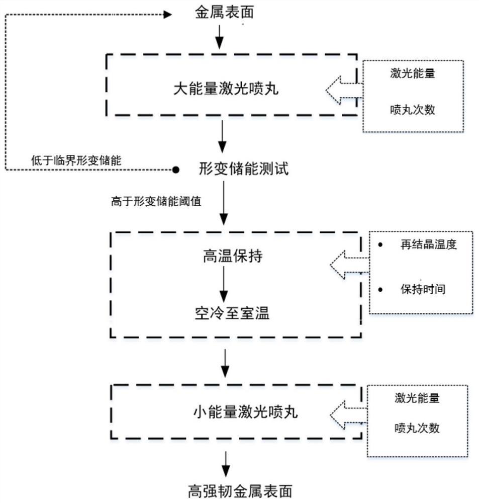 一种铝合金表面强韧性的调控方法