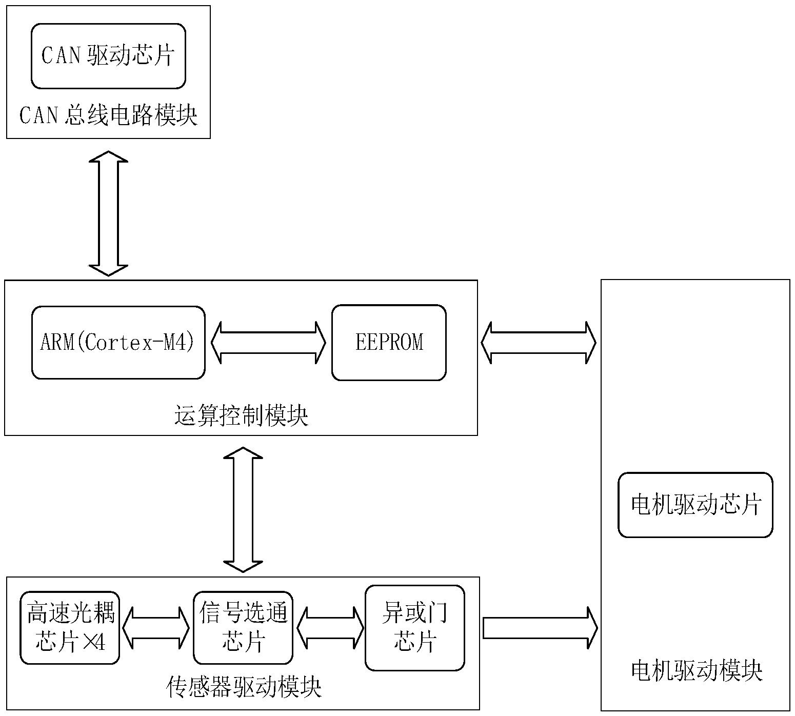 一种CAN总线控制的闭环步进电机驱动器