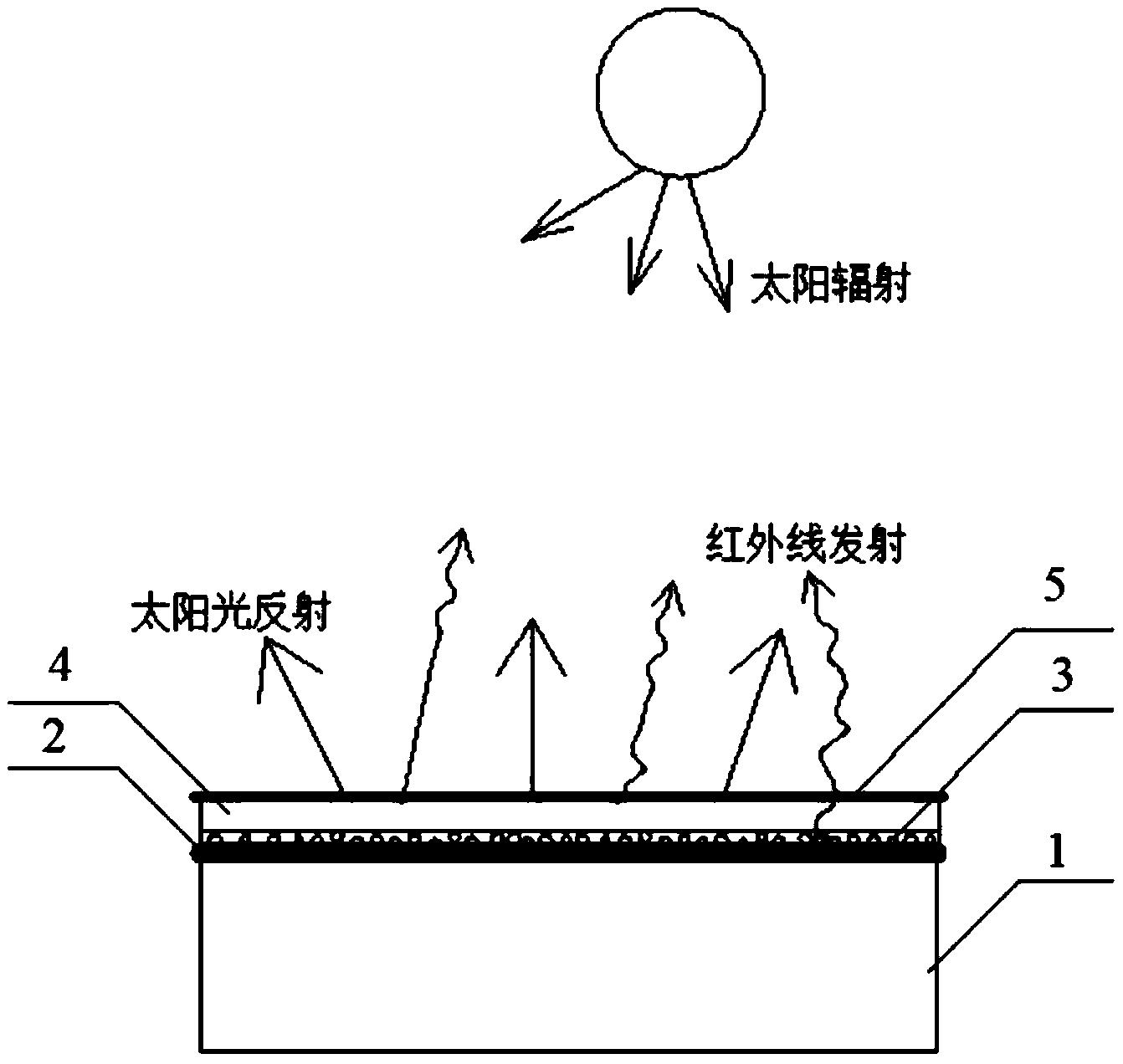 基于生物塑料的分级多孔被动式辐射冷却结构