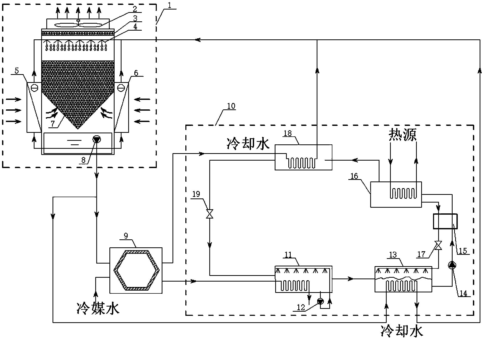 一种溴化锂吸收式制冷空调系统