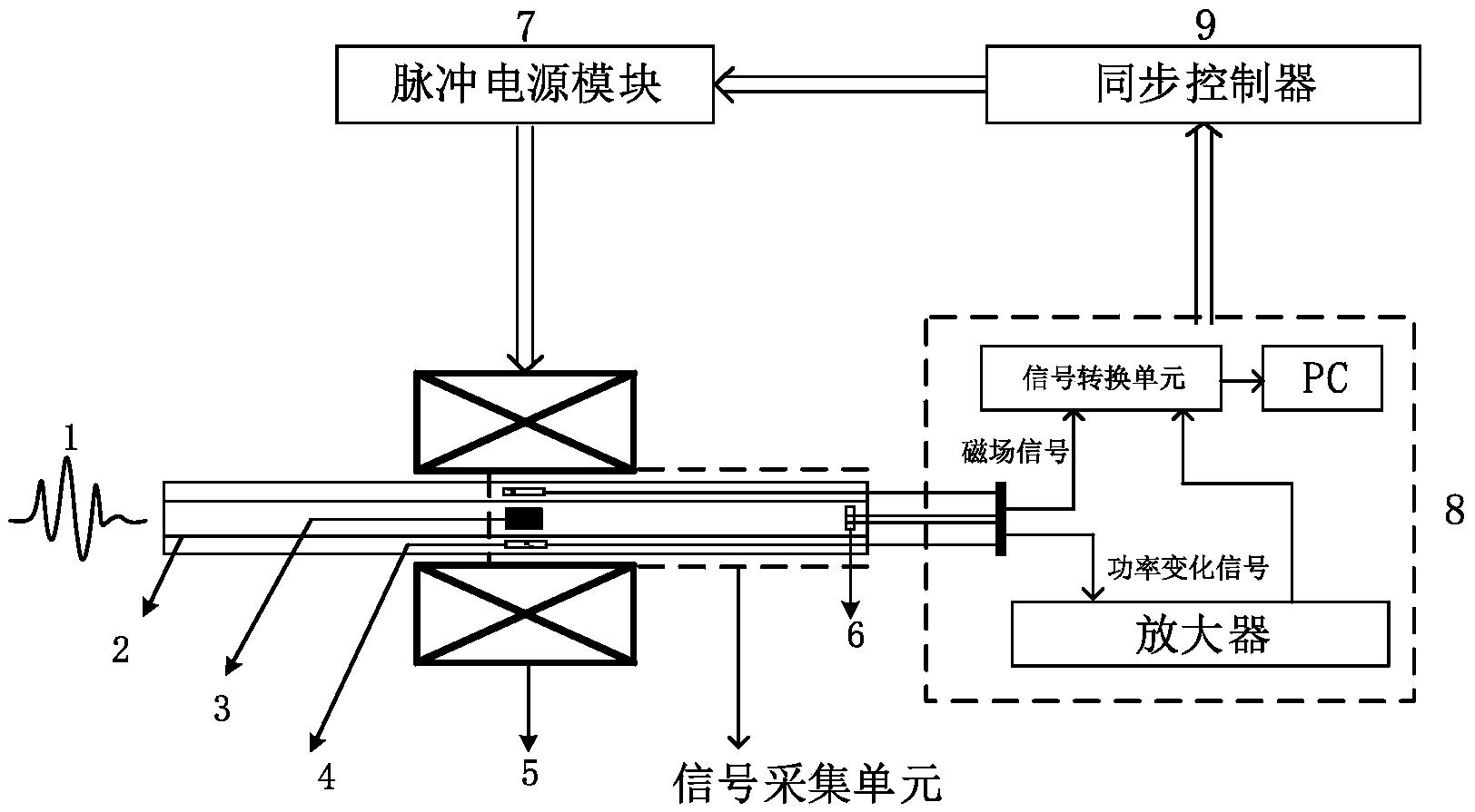 一种太赫兹波频率的测量装置