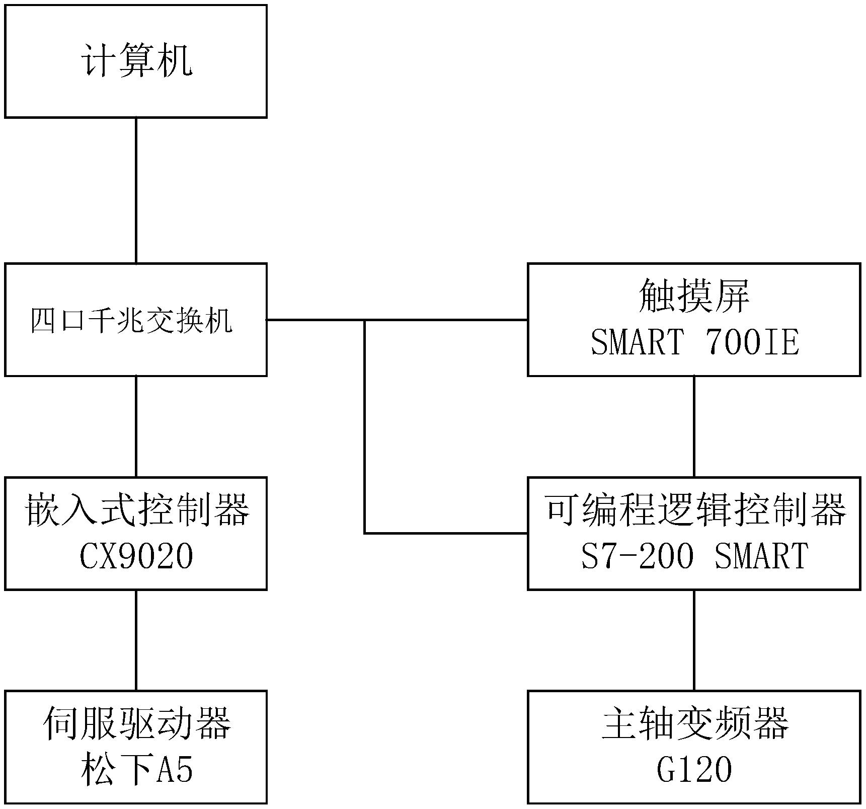 一种钻孔装置传动控制系统