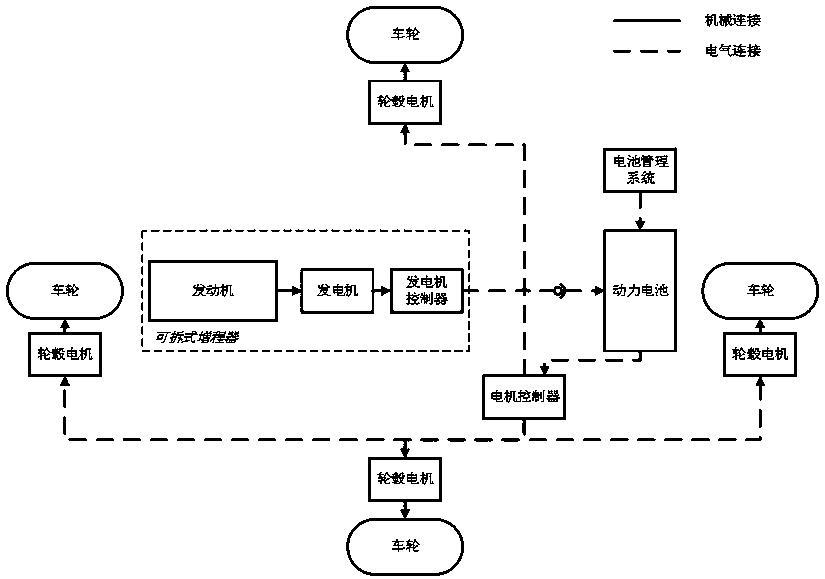 四轮类菱形电动轮式车辆构型