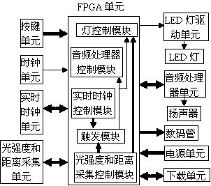 一种有提醒功能的延时台灯控制器