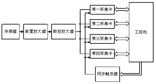 一种模拟小信号采集装置