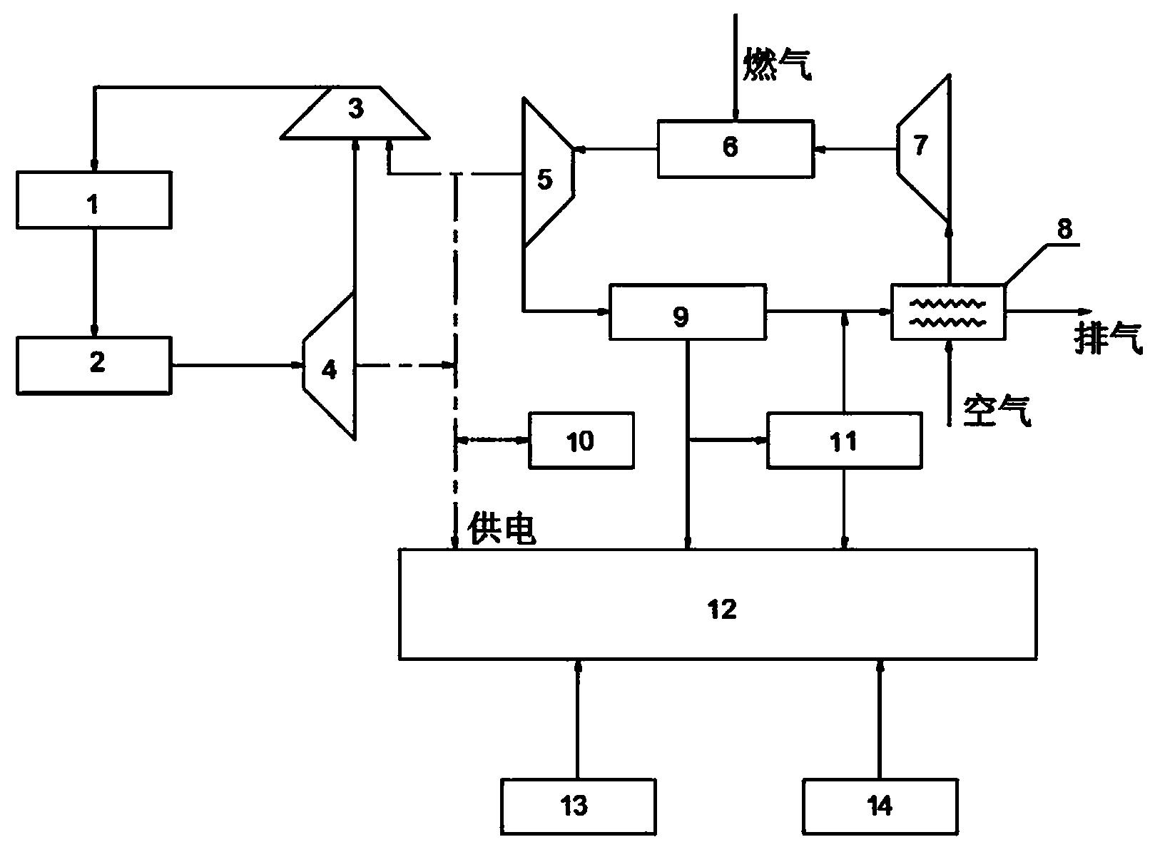 一种太阳能与燃气互补发电的冷热电三联供系统