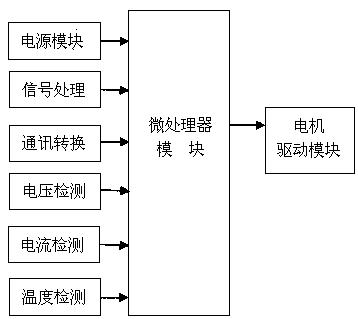 24V电控液压助力转向泵ECU