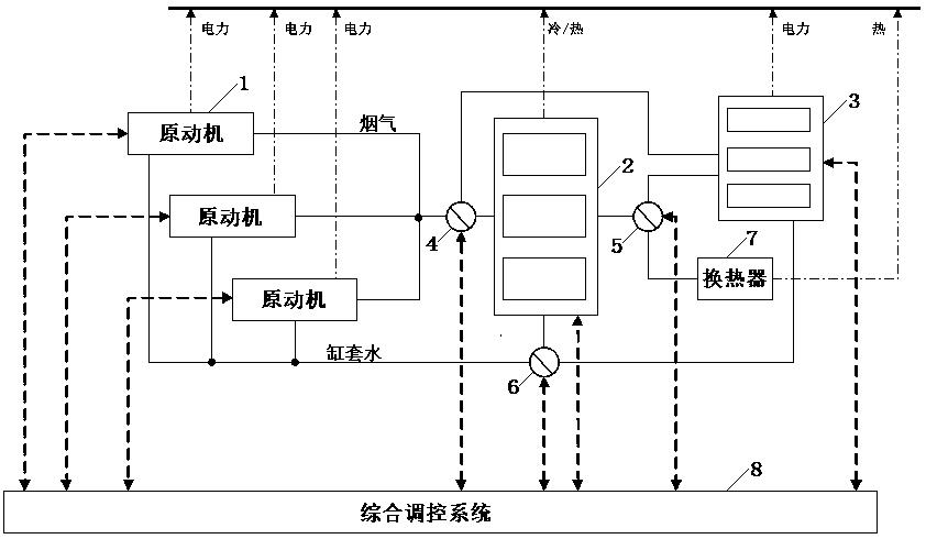 一种高效灵活互动的分布式能源供能系统