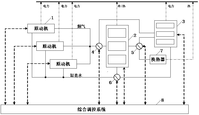 一种高效灵活互动的分布式能源供能系统