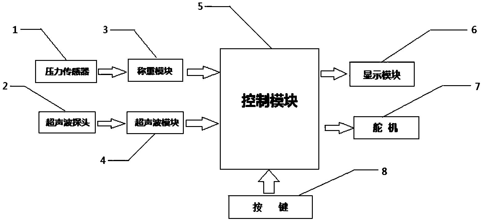 一种智能化堆放物料计算装置