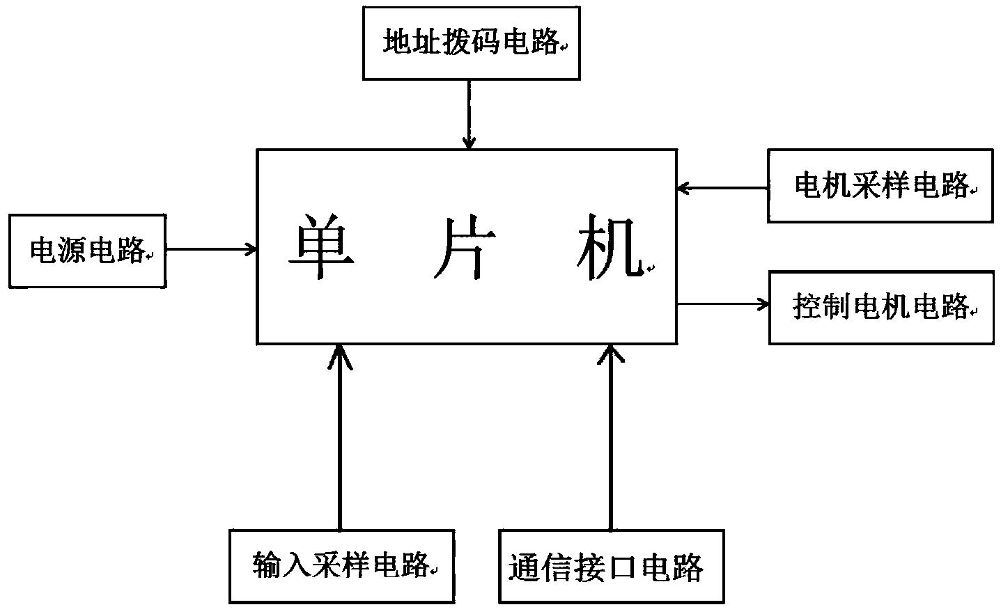 可修正指针式旋转指示器