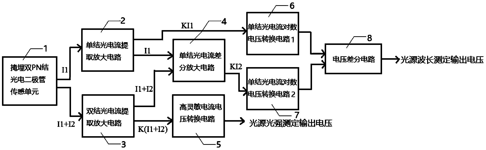 一种可同时测定光源波长及光强的CMOS集成电路